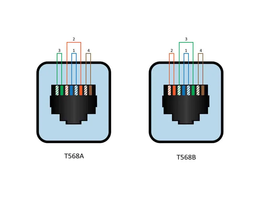 Standard ethernet cable arrangements