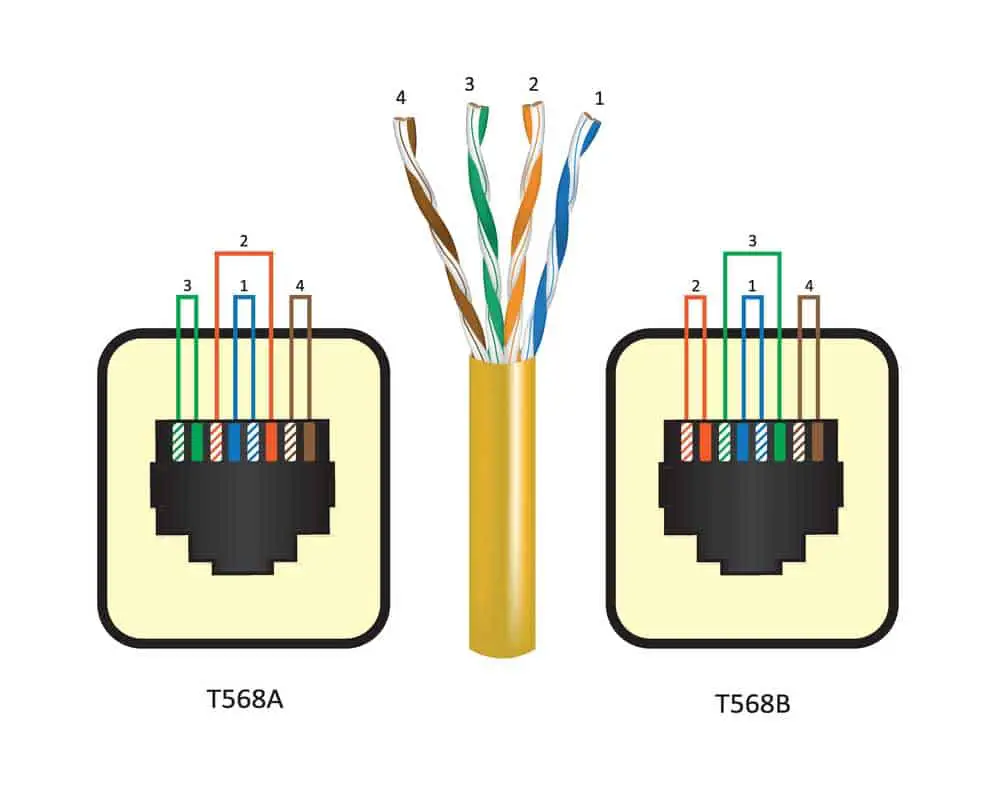 T568A AND 7568B wiring layouts
