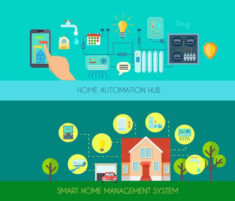 smart home management system